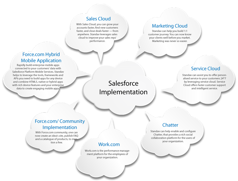 Salesforce Consulting San Francisco